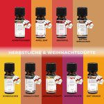 1er Honigkuchen Parfümöl, 10ml